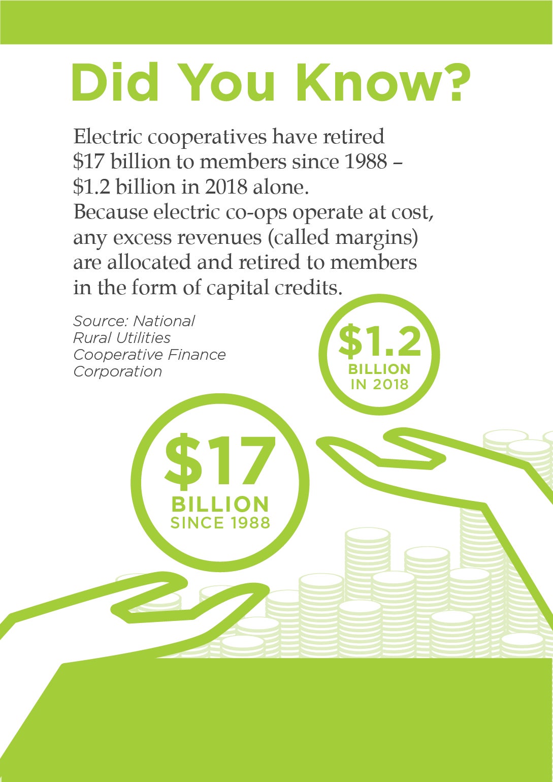 Capital Credit update