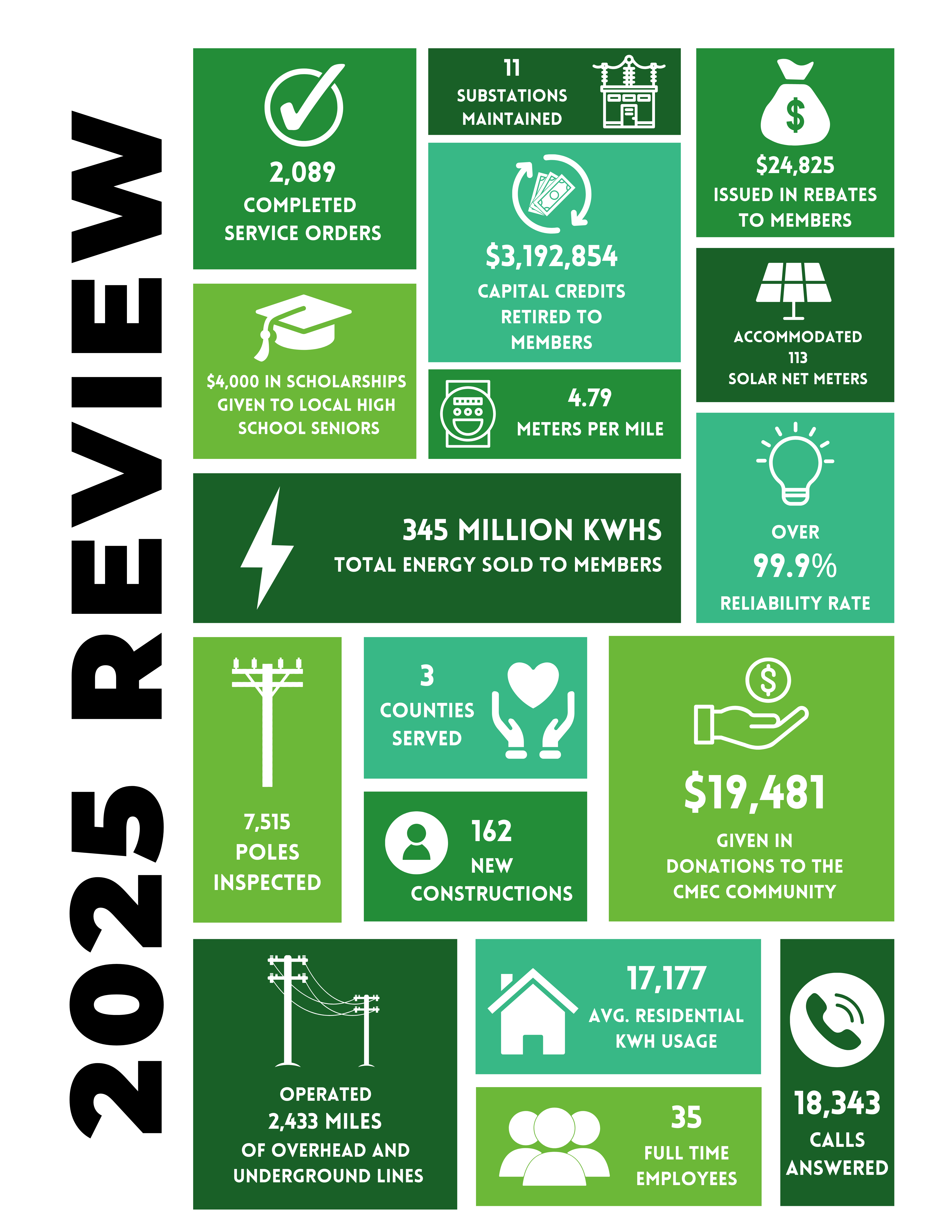 2025 Stats